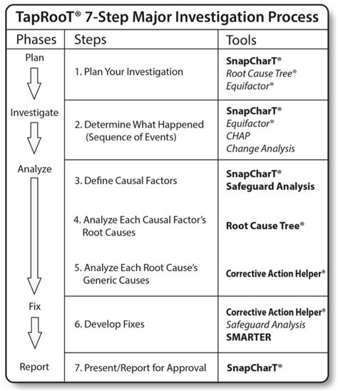 taproot analysis